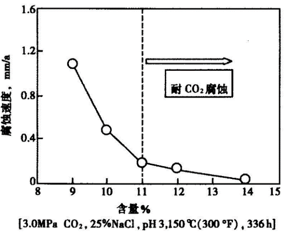 Содержание%