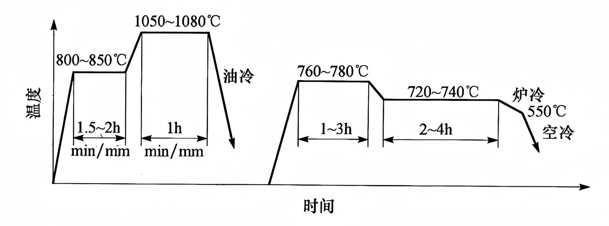 3c-1